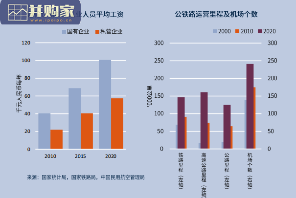 中国物流行业报告(31页)-第1张图片 中国物流行业报告(31页)-第1张图片