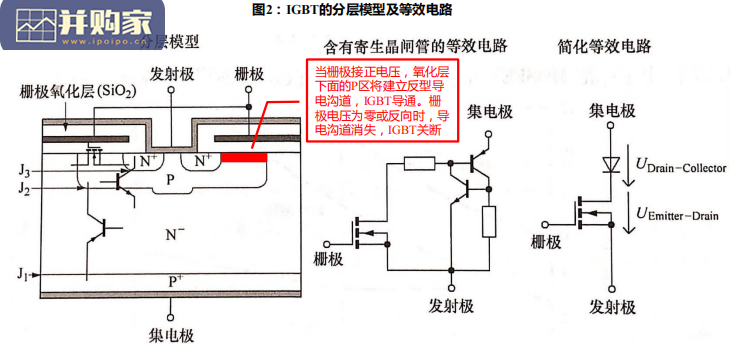 国内车规级IGBT产业链报告:碳化硅(91页)-第1张图片 国内车规级IGBT产业链报告:碳化硅(91页)-第1张图片