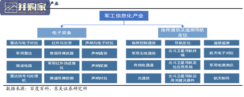 国防信息化产业报告:军工信息化,装备作战效能的倍增器(51页)-第1张图片 国防信息化产业报告:军工信息化,装备作战效能的倍增器(51页)-第1张图片