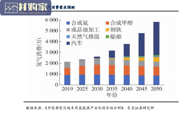 氢燃料电池行业报告(29页)-第1张图片 氢燃料电池行业报告(29页)-第1张图片