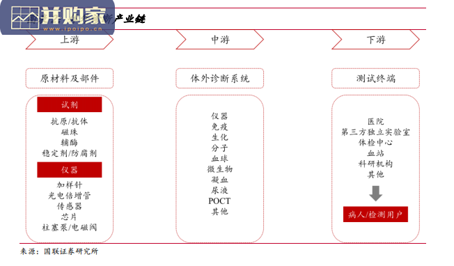 化学发光行业报告(37页)-第1张图片 化学发光行业报告(37页)-第1张图片