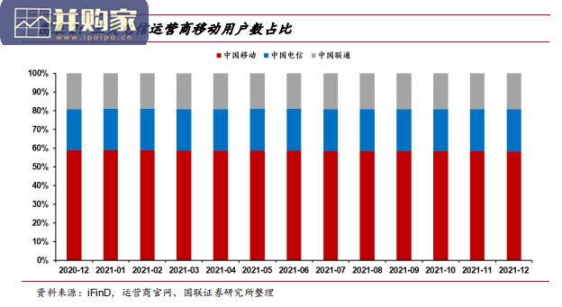 国内运营商行业报告:产业数字化引擎(44页)-第1张图片 国内运营商行业报告:产业数字化引擎(44页)-第1张图片