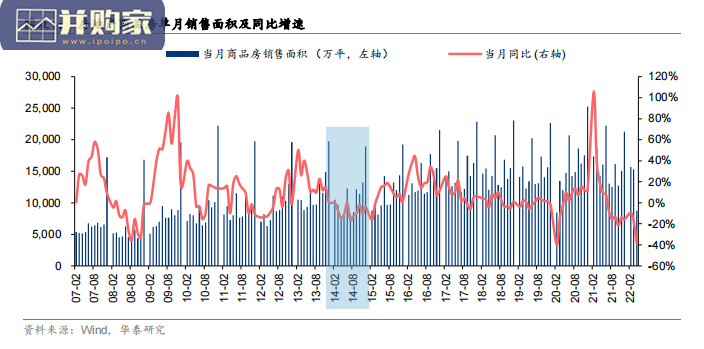 房地产研究报告：2014年复盘，迎接政策和销售的共振（35页）-第1张图片