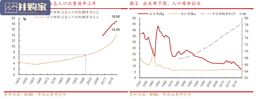 银行养老金融业务报告:养老金融,国外银行养老金融业务(34页)-第1张图片 银行养老金融业务报告:养老金融,国外银行养老金融业务(34页)-第1张图片