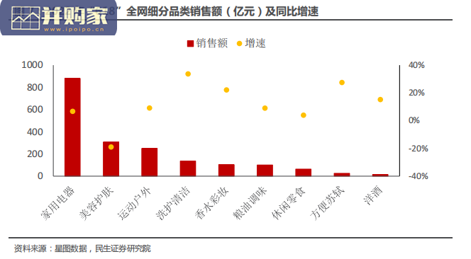 电商618研究报告:直播电商驱动“618”(22页)-第1张图片 电商618研究报告:直播电商驱动“618”(22页)-第1张图片