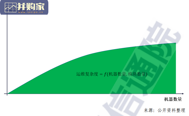 分布式系统稳定性建设指南(101页)-第1张图片 分布式系统稳定性建设指南(101页)-第1张图片