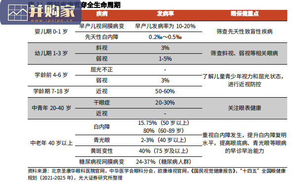 眼科视光和屈光领域研究报告:近视防控与屈光手术(47页)-第1张图片 眼科视光和屈光领域研究报告:近视防控与屈光手术(47页)-第1张图片