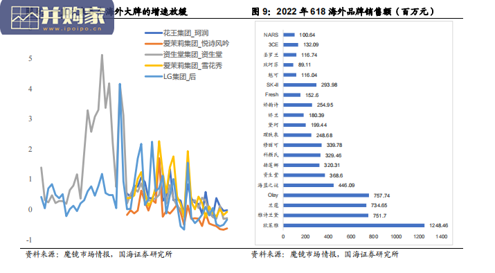 美护行业618研究报告(21页)-第1张图片 美护行业618研究报告(21页)-第1张图片