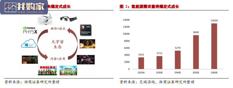 元宇宙行业报告:元宇宙驱动虚拟与现实的粘合(40页)-第1张图片 元宇宙行业报告:元宇宙驱动虚拟与现实的粘合(40页)-第1张图片