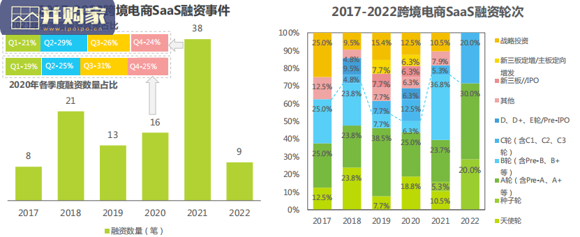中国跨境电商SaaS行业研究报告(63页)-第1张图片 中国跨境电商SaaS行业研究报告(63页)-第1张图片