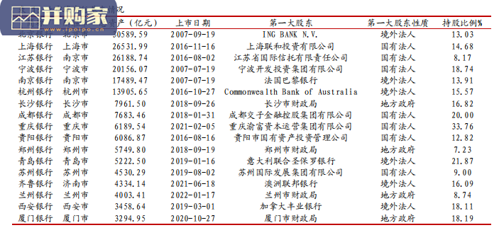 银行业报告:区域性银行的基本面逻辑(33页)-第1张图片 银行业报告:区域性银行的基本面逻辑(33页)-第1张图片