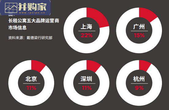 中国住房租赁市场研究报告(45页)-第1张图片 中国住房租赁市场研究报告(45页)-第1张图片
