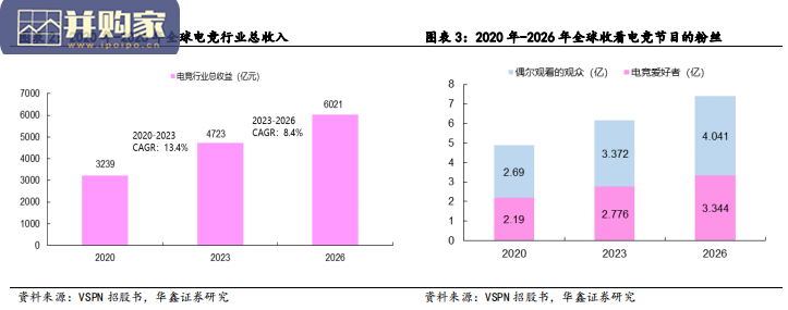 电子竞技产业链报告:电竞(53页)-第1张图片 电子竞技产业链报告:电竞(53页)-第1张图片