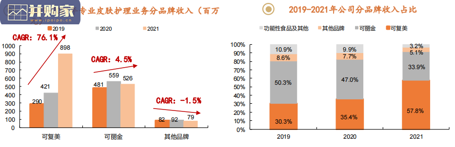 胶原蛋白行业报告:巨子生物专题(66页)-第1张图片 胶原蛋白行业报告:巨子生物专题(66页)-第1张图片