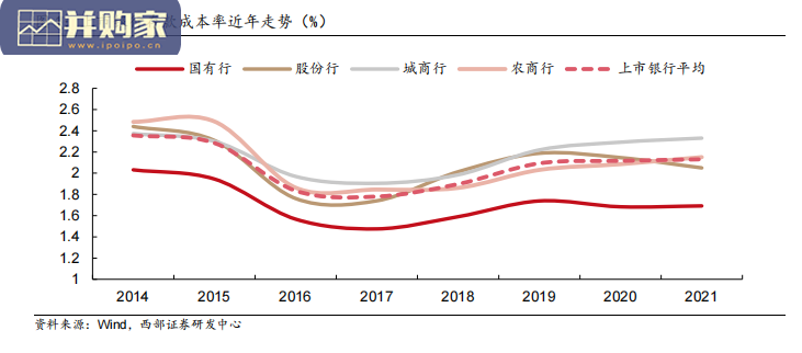 银行业报告:市场利率,息差(23页)-第1张图片 银行业报告:市场利率,息差(23页)-第1张图片