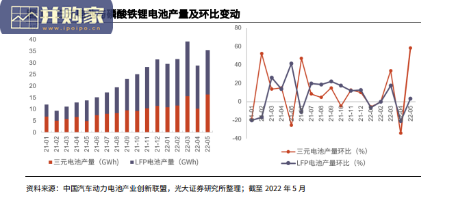 动力电池新技术展望报告:高电压正极(8页)-第1张图片 动力电池新技术展望报告:高电压正极(8页)-第1张图片