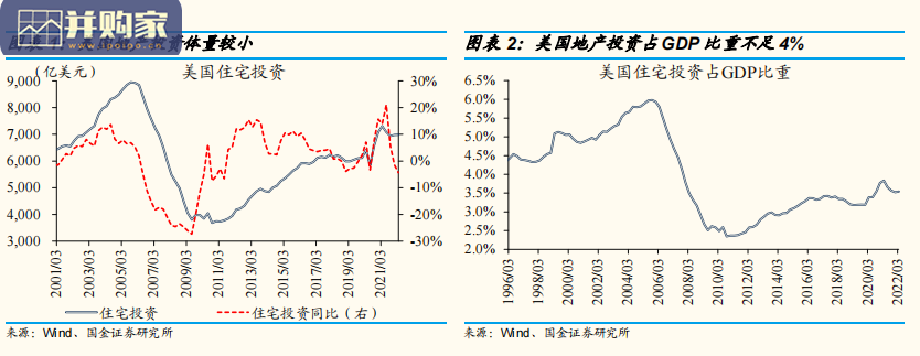 美国地产市场报告:美国地产市场的兴衰更替(20页)-第1张图片 美国地产市场报告:美国地产市场的兴衰更替(20页)-第1张图片