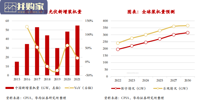 高效光伏电池技术路线报告:高效电池产业化提速(28页)-第1张图片 高效光伏电池技术路线报告:高效电池产业化提速(28页)-第1张图片