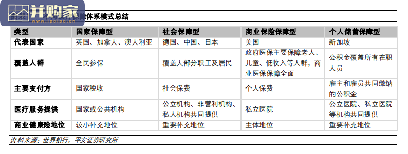 海外主流医保模式研究报告(24页)-第1张图片 海外主流医保模式研究报告(24页)-第1张图片