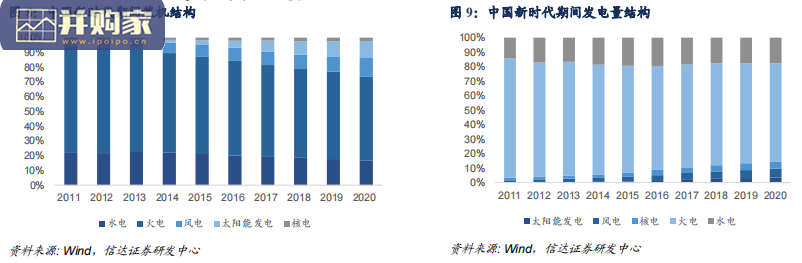 新型电力系统行业报告(64页)-第1张图片 新型电力系统行业报告(64页)-第1张图片