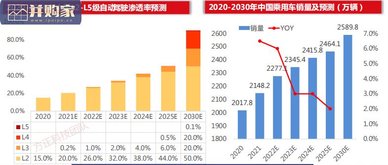 激光雷达行业报告:智能电车车载雷达(89页)-第1张图片 激光雷达行业报告:智能电车车载雷达(89页)-第1张图片