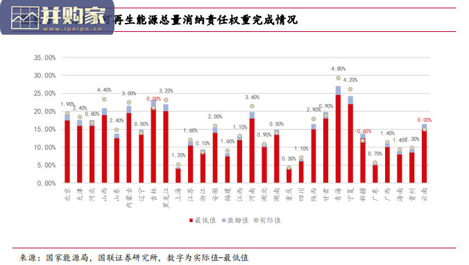 新型电力系统行业报告:绿电储能进军电力市场(45页)-第1张图片 新型电力系统行业报告:绿电储能进军电力市场(45页)-第1张图片