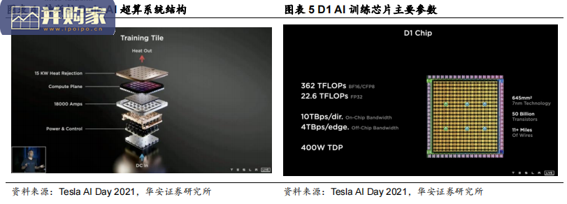 机器人视觉感知行业报告:Teslabot,问道机器人视觉感知技术进化史(20页)-第1张图片 机器人视觉感知行业报告:Teslabot,问道机器人视觉感知技术进化史(20页)-第1张图片