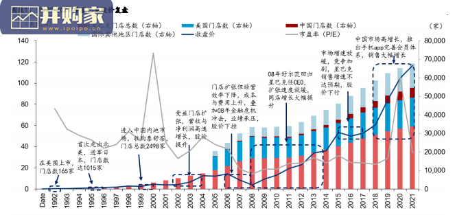 中外餐饮行业研究报告:单店模型、拓店模式(44页)-第1张图片 中外餐饮行业研究报告:单店模型、拓店模式(44页)-第1张图片