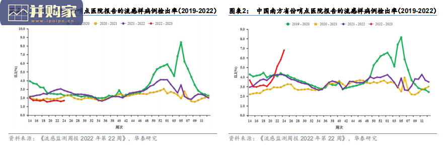 流感疫苗行业报告(22页)-第1张图片 流感疫苗行业报告(22页)-第1张图片