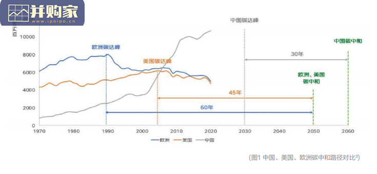 物流园区碳中和指南(52页)-第1张图片 物流园区碳中和指南(52页)-第1张图片