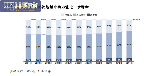 白酒消费税研究报告:变革及方向(32页)-第1张图片 白酒消费税研究报告:变革及方向(32页)-第1张图片