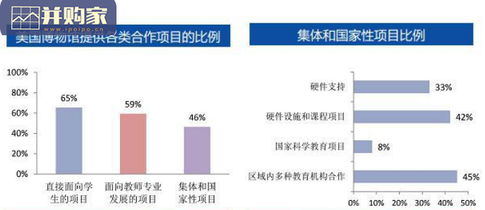 博物馆行业报告(52页)-第1张图片 博物馆行业报告(52页)-第1张图片