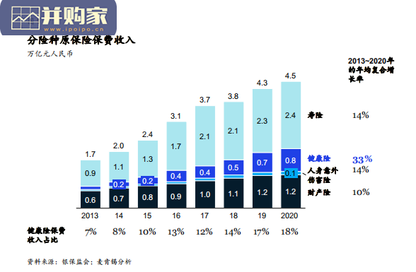 中国商业健康险行业报告:挑战与破局(44页)-第1张图片 中国商业健康险行业报告:挑战与破局(44页)-第1张图片