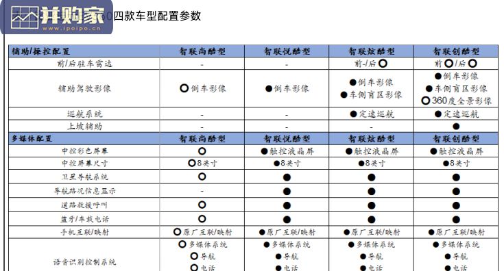 比亚迪元EV拆车报告(87页)-第1张图片 比亚迪元EV拆车报告(87页)-第1张图片