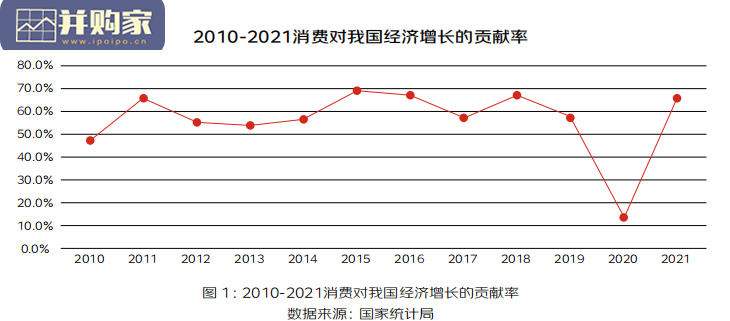 中国消费促进数智化发展报告(74页)-第1张图片 中国消费促进数智化发展报告(74页)-第1张图片