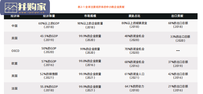 全球中小微企业在疫情后时代的挑战、应对与转型研究报告(50页)-第1张图片 全球中小微企业在疫情后时代的挑战、应对与转型研究报告(50页)-第1张图片
