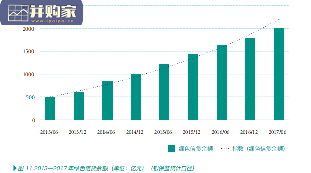 泰康绿色金融发展白皮书(90页)-第1张图片 泰康绿色金融发展白皮书(90页)-第1张图片