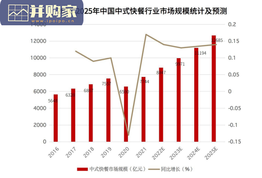 中式快餐行业研究报告(47页)-第1张图片 中式快餐行业研究报告(47页)-第1张图片