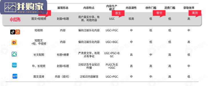 小红书平台营销投放趋势研究报告(91页)-第1张图片 小红书平台营销投放趋势研究报告(91页)-第1张图片