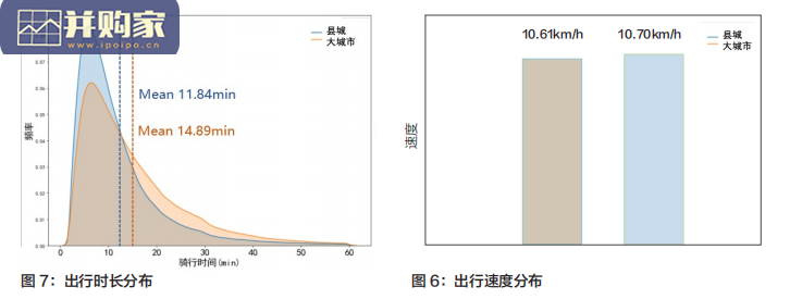 县城共享电单车出行报告(28页)-第1张图片 县城共享电单车出行报告(28页)-第1张图片