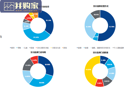 疫情常态化下的品牌拓店趋势调研报告(21页)-第1张图片 疫情常态化下的品牌拓店趋势调研报告(21页)-第1张图片