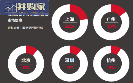 中国住房租赁市场研究报告(44页)-第1张图片 中国住房租赁市场研究报告(44页)-第1张图片