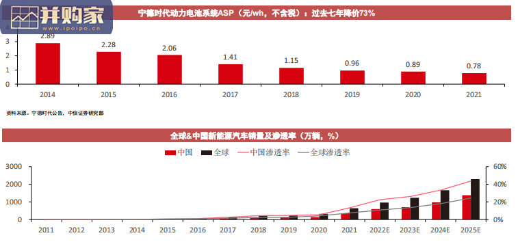 智能汽车自动驾驶产业报告:自动驾驶&智能座舱(385页)-第1张图片 智能汽车自动驾驶产业报告:自动驾驶&智能座舱(385页)-第1张图片