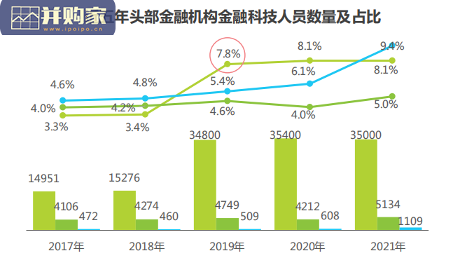 企业数字化人才发展白皮书(32页)-第1张图片 企业数字化人才发展白皮书(32页)-第1张图片