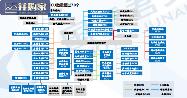 从特斯拉看汽车智能化趋势研究报告(100页)-第1张图片 从特斯拉看汽车智能化趋势研究报告(100页)-第1张图片