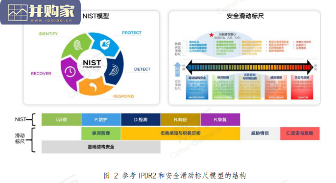 数据安全与个人信息保护技术白皮书(276页)-第1张图片 数据安全与个人信息保护技术白皮书(276页)-第1张图片