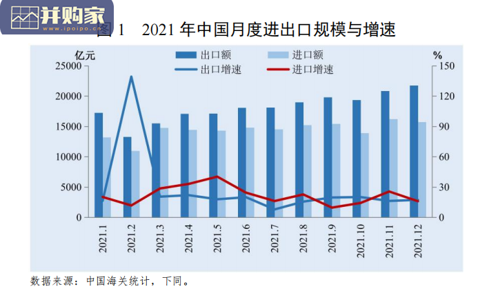 2022年春季中国对外贸易形势报告(62页)-第1张图片 2022年春季中国对外贸易形势报告(62页)-第1张图片