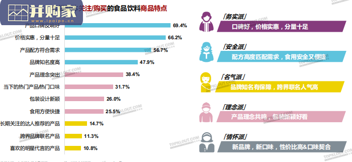 年轻人生活消费观察报告:食品饮料篇(44页)-第1张图片 年轻人生活消费观察报告:食品饮料篇(44页)-第1张图片