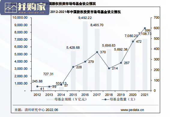 中国股权投资母基金行业发展研究报告(67页)-第1张图片 中国股权投资母基金行业发展研究报告(67页)-第1张图片