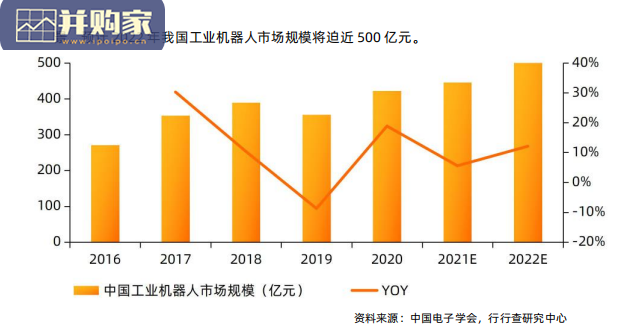中国机器人产业图谱及云上发展研究报告(122页)-第1张图片 中国机器人产业图谱及云上发展研究报告(122页)-第1张图片